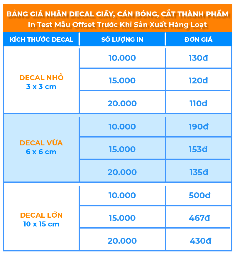bảng giá in decal