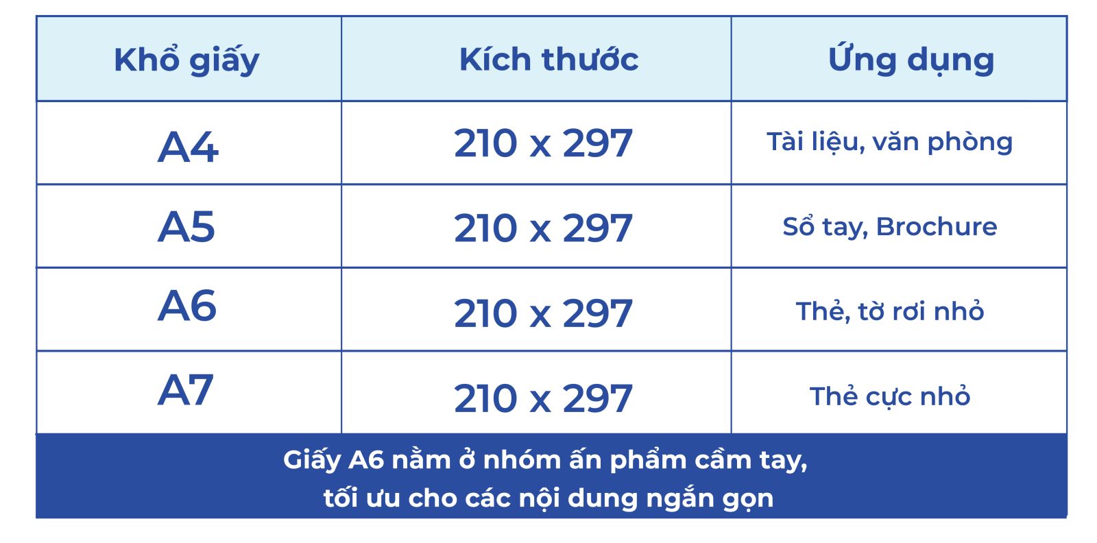so sánh khổ giấy a6 và các khổ giấy khác