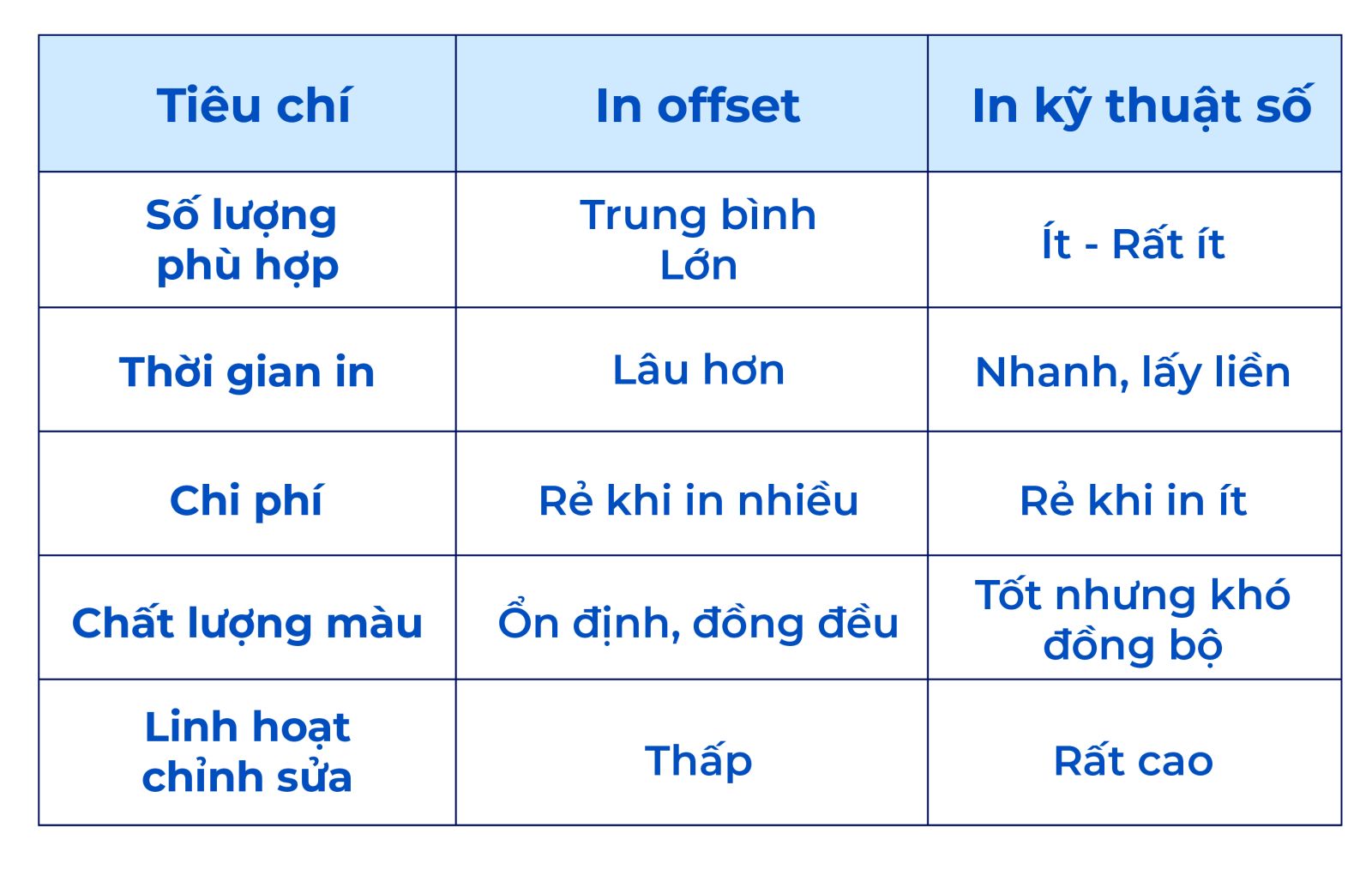 so sánh in offset và in kỹ thuật số
