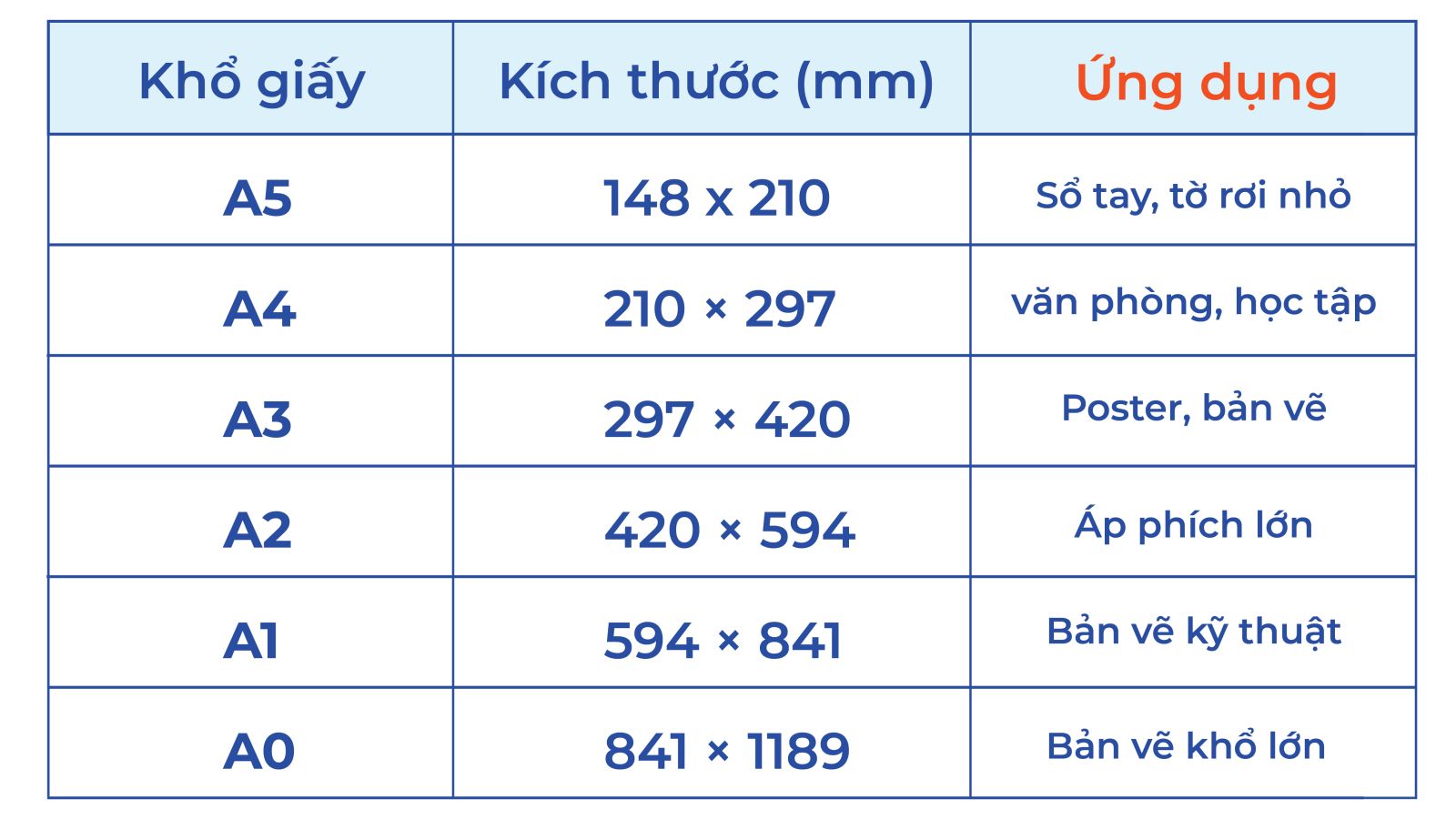 So sánh kích thước giấy a4 với các khổ giấy thông dụng khác