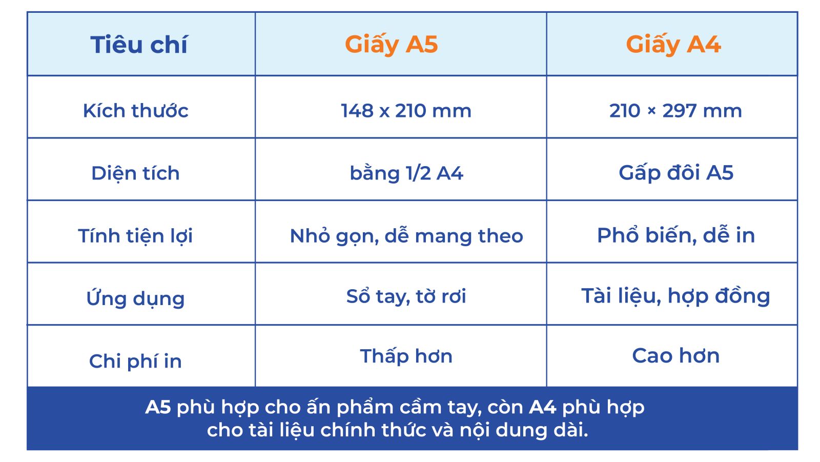 so sánh giấy a4 và giấy a5