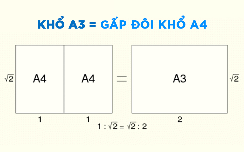 so sánh giấy a3 và a4